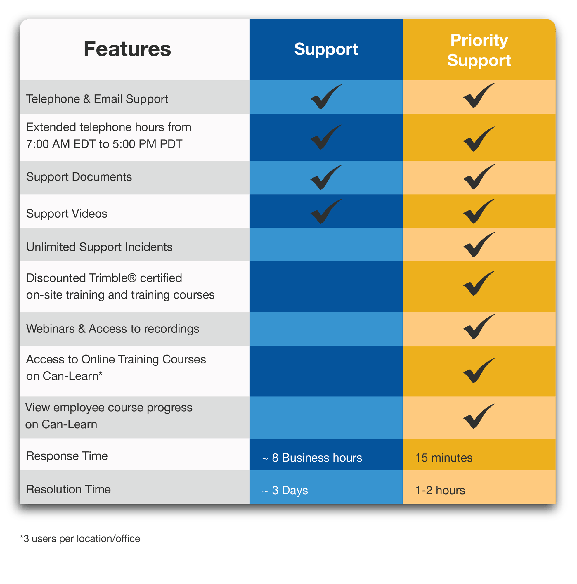 NEW Support Plan Feature Comparison EN NEW Support Plan Feature Comparison EN