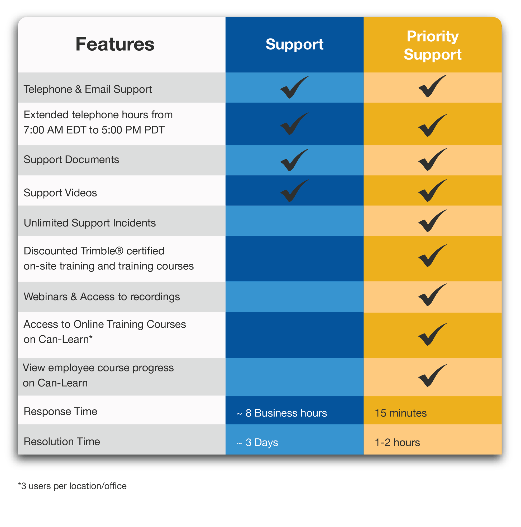 NEW Support Plan Feature Comparison EN