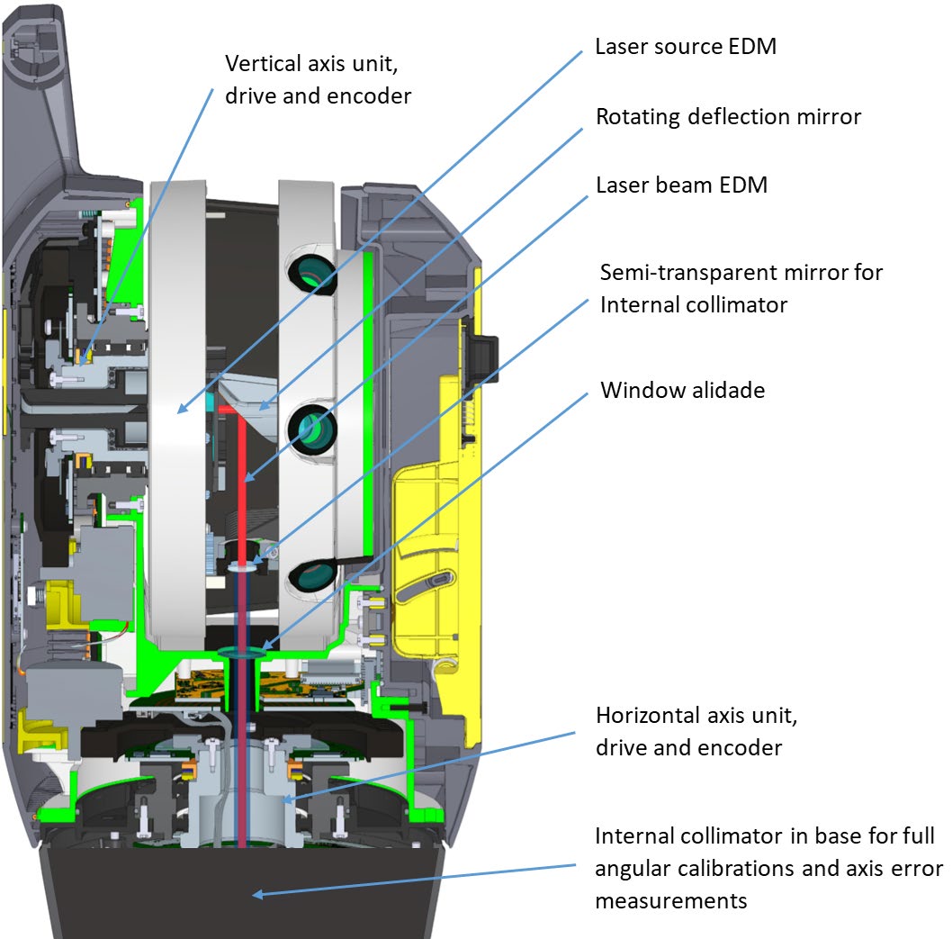 Trimble X7_ Auto-Calibration Eliminates the Guesswork